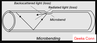 Microbending Redaman Tinggi