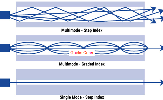Patch Cord Fiber Optic