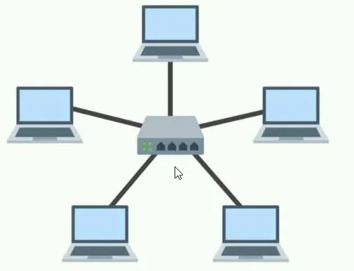 Topologi Jaringan Komputer