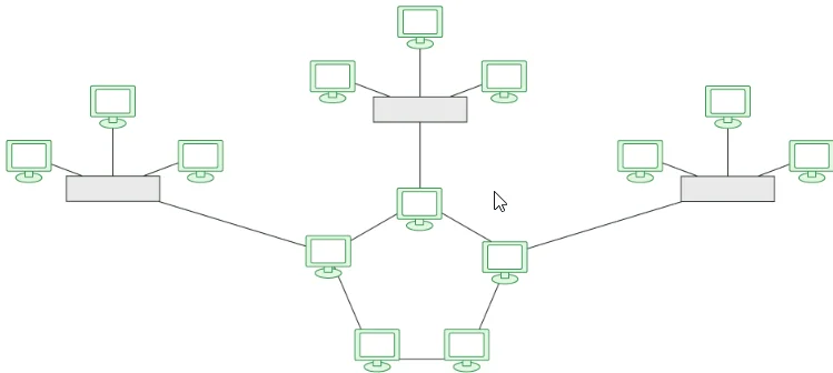 Topologi Jaringan Komputer