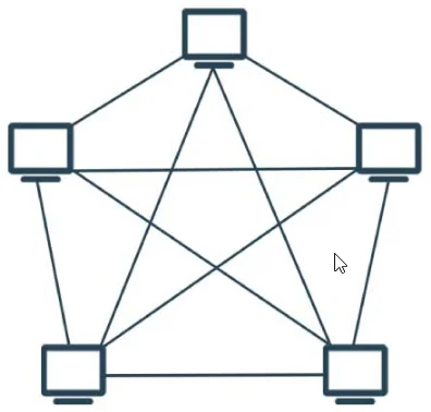 Topologi Jaringan Komputer