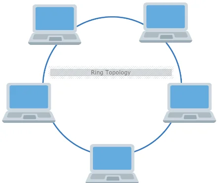 Topologi Jaringan Komputer