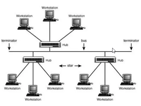 Topologi Jaringan Komputer