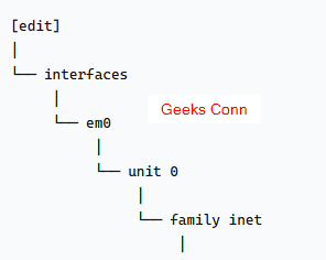 Visual Hierarchy Tree Dasar Juniper CLI