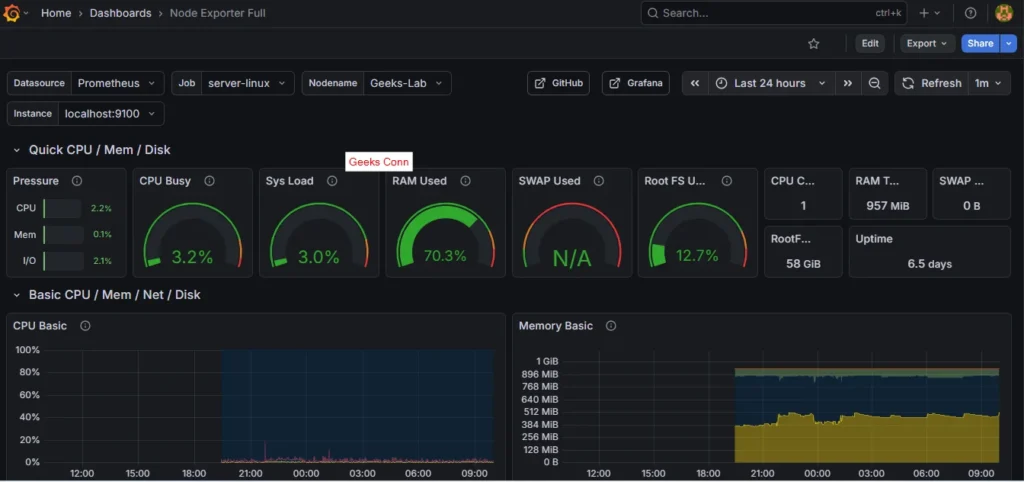 Dashboard Template Node Exporter