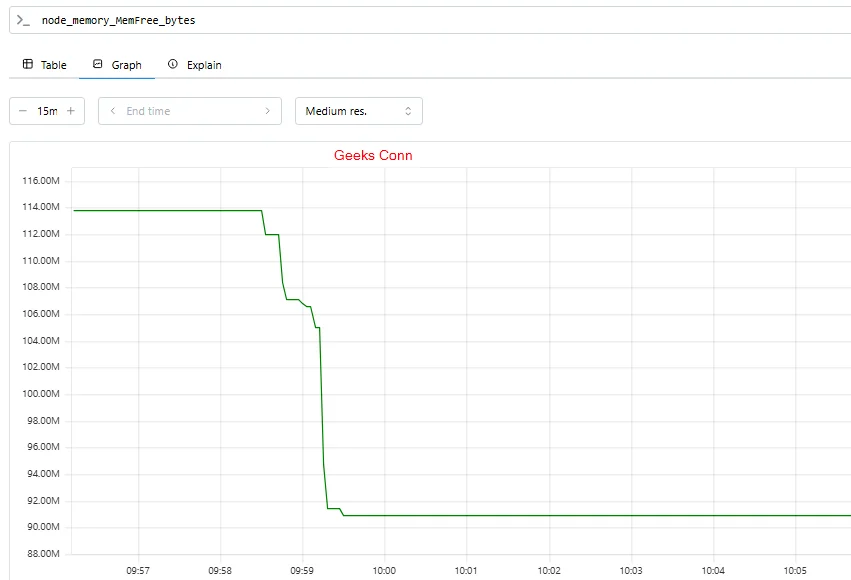 Graph Metric Type Gauge Prometheus