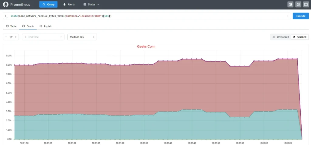 Melihat Graph di Prometheus