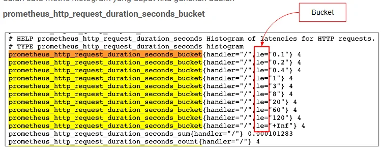 Metric Histogram yang bisa digunakan