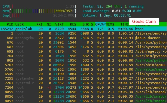 Penggunaan Resource Server CloudPanel