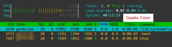 Penggunaan Resources Hestia Control Panel