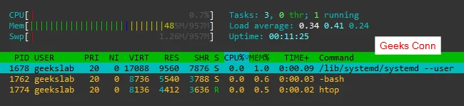 Resources Server Menjalankan CyberPanel