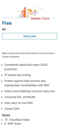 Select Plan Cloudflare